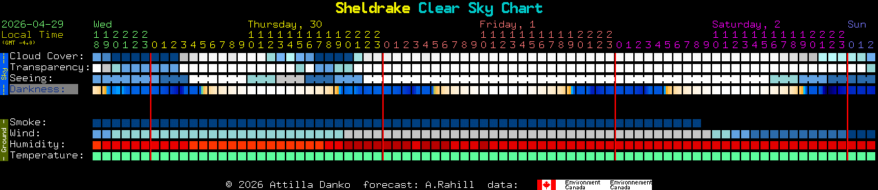 Current forecast for Sheldrake Clear Sky Chart