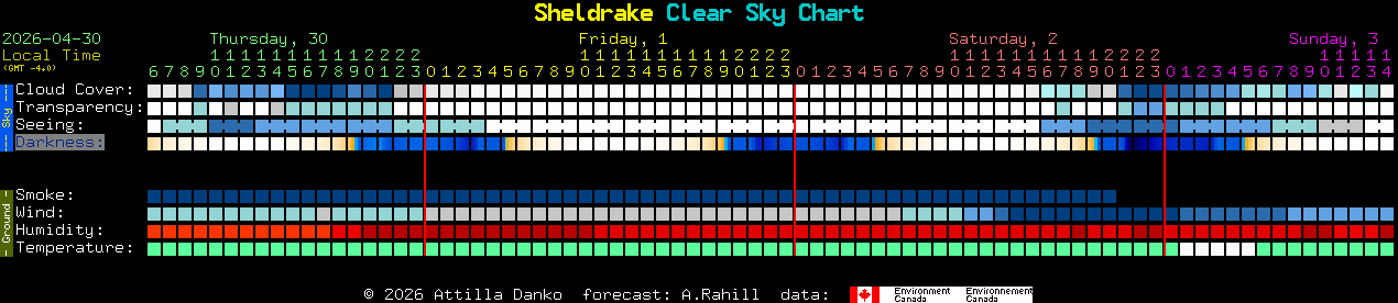 Current forecast for Sheldrake Clear Sky Chart