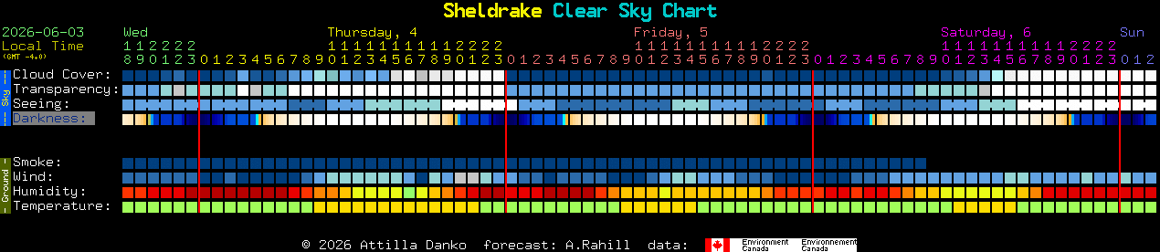Current forecast for Sheldrake Clear Sky Chart