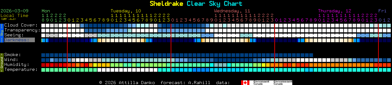 Current forecast for Sheldrake Clear Sky Chart
