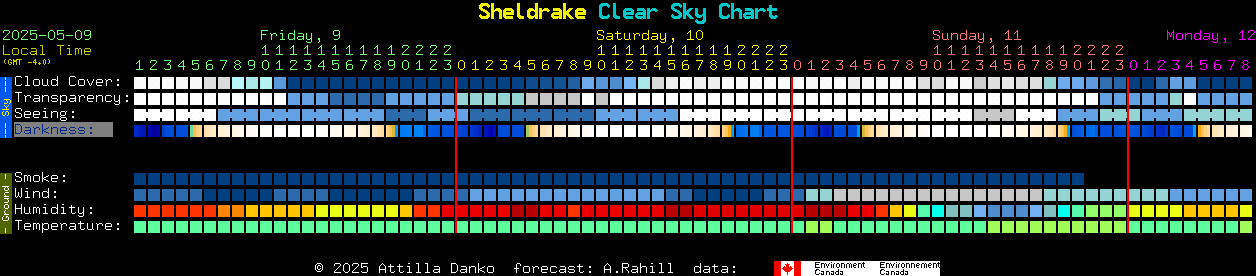 Current forecast for Sheldrake Clear Sky Chart