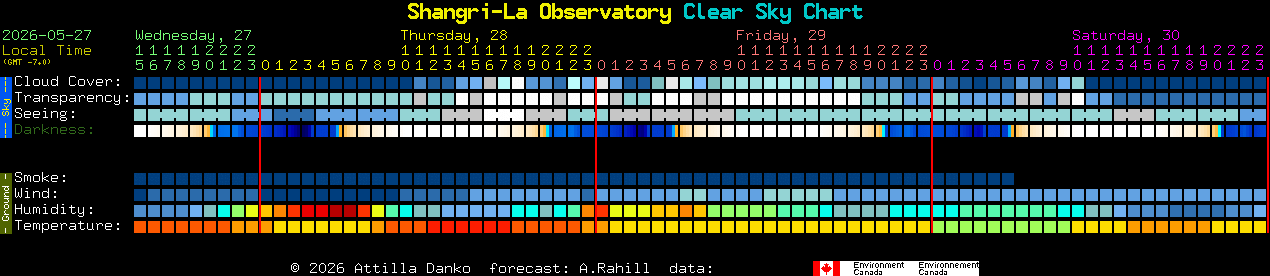 Current forecast for Shangri-La Observatory Clear Sky Chart