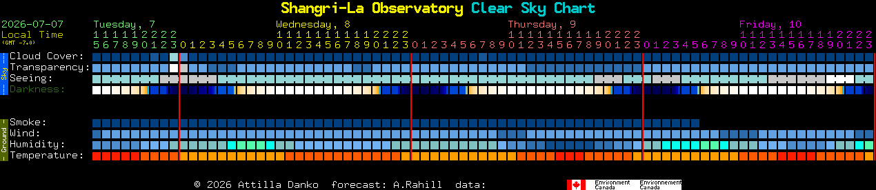 Current forecast for Shangri-La Observatory Clear Sky Chart