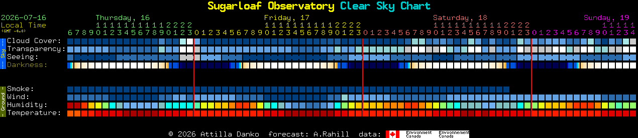Current forecast for Sugarloaf Observatory Clear Sky Chart