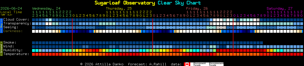 Current forecast for Sugarloaf Observatory Clear Sky Chart