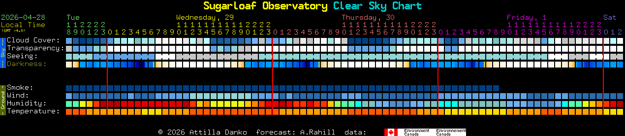 Current forecast for Sugarloaf Observatory Clear Sky Chart