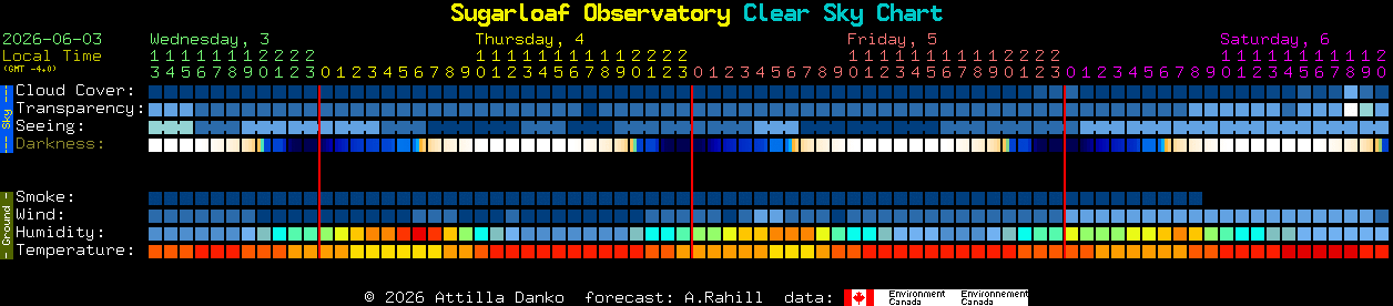 Current forecast for Sugarloaf Observatory Clear Sky Chart