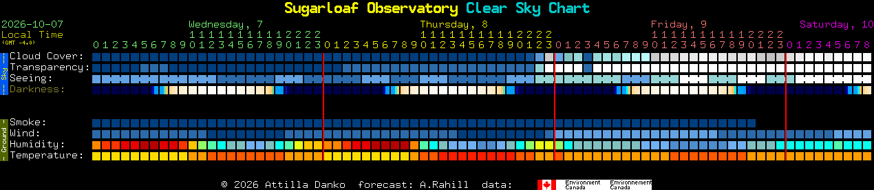 Current forecast for Sugarloaf Observatory Clear Sky Chart