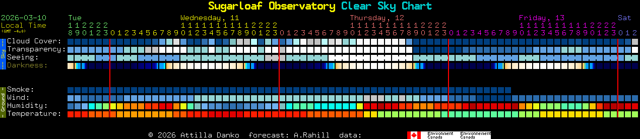 Current forecast for Sugarloaf Observatory Clear Sky Chart