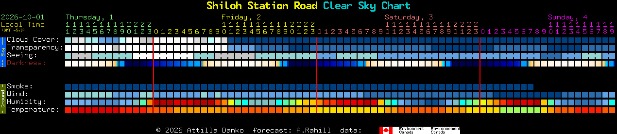 Current forecast for Shiloh Station Road Clear Sky Chart