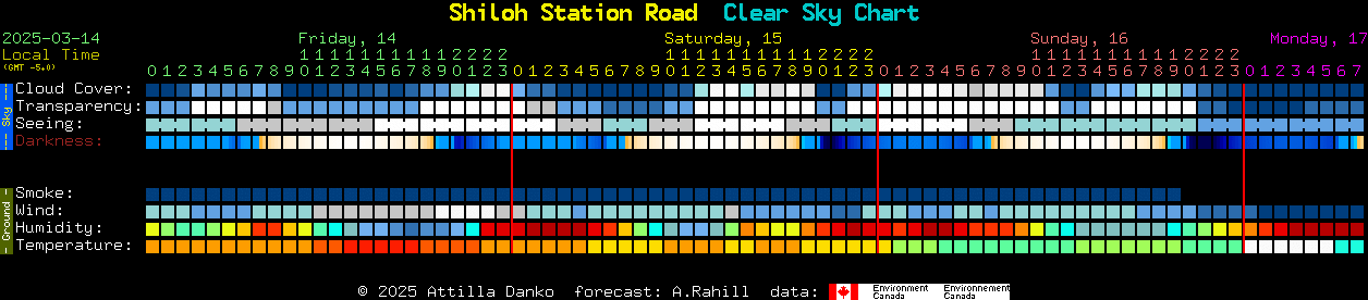 Current forecast for Shiloh Station Road Clear Sky Chart