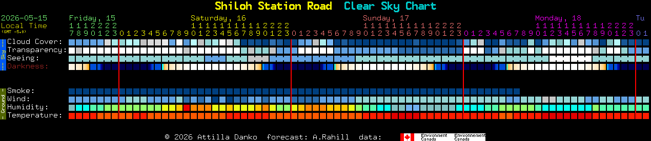 Current forecast for Shiloh Station Road Clear Sky Chart