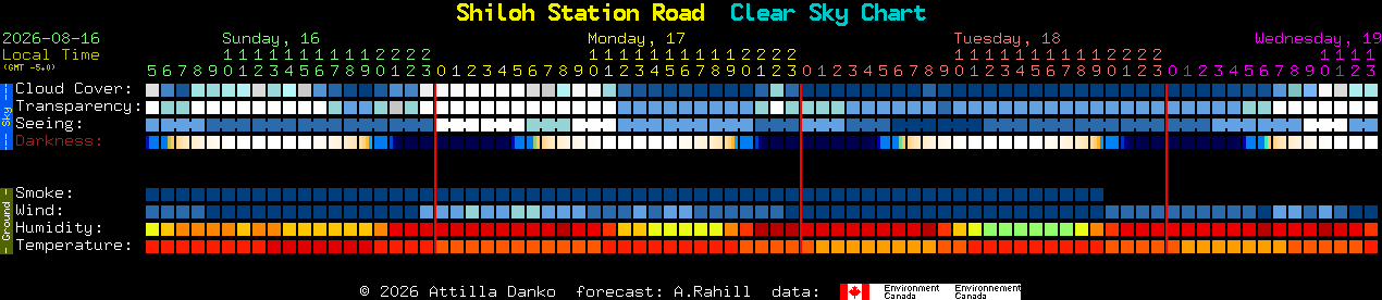 Current forecast for Shiloh Station Road Clear Sky Chart