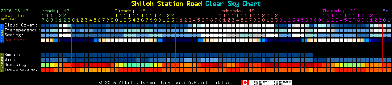 Current forecast for Shiloh Station Road Clear Sky Chart