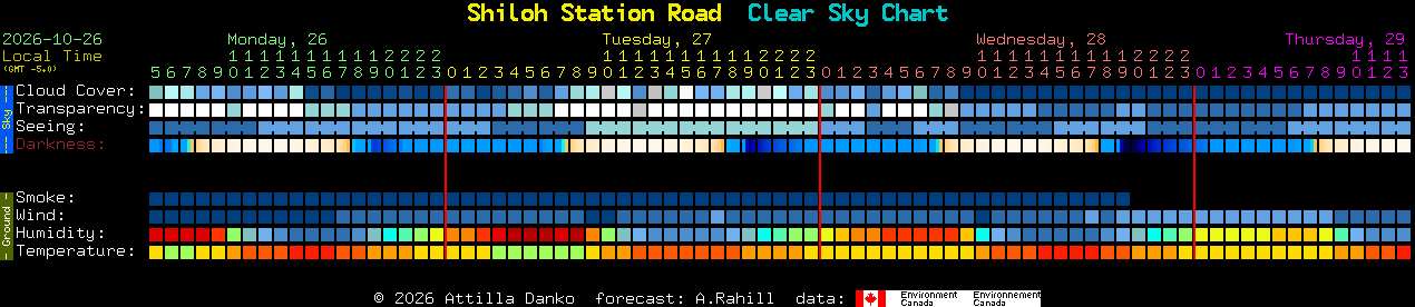 Current forecast for Shiloh Station Road Clear Sky Chart
