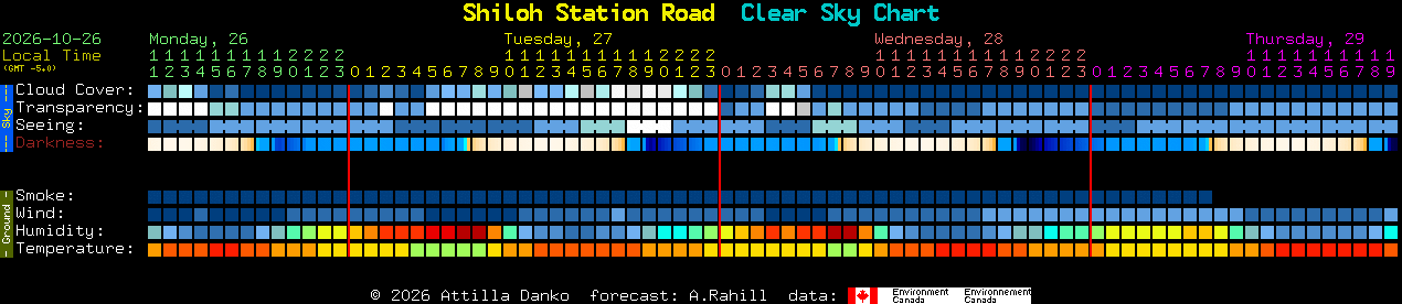Current forecast for Shiloh Station Road Clear Sky Chart