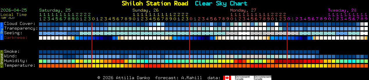 Current forecast for Shiloh Station Road Clear Sky Chart