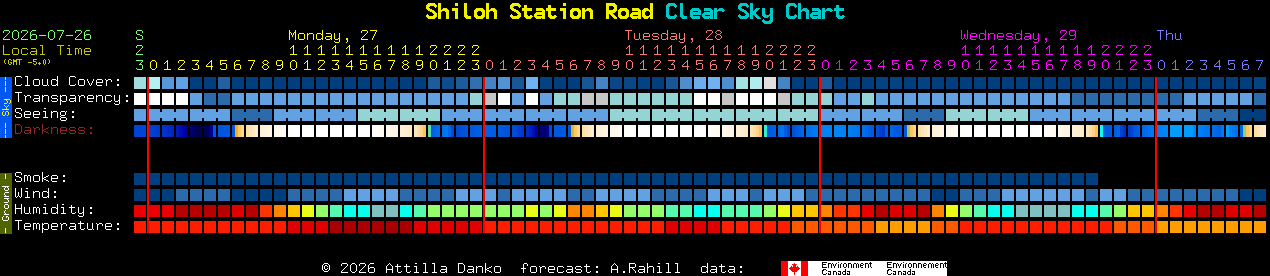 Current forecast for Shiloh Station Road Clear Sky Chart