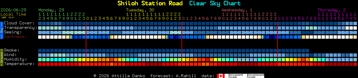 Current forecast for Shiloh Station Road Clear Sky Chart