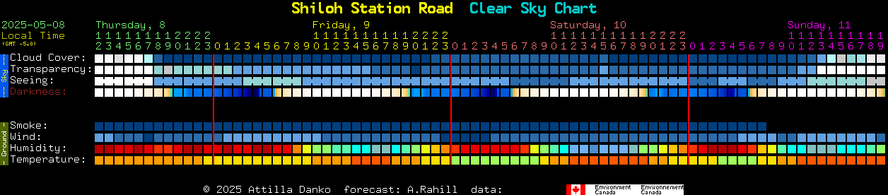 Current forecast for Shiloh Station Road Clear Sky Chart