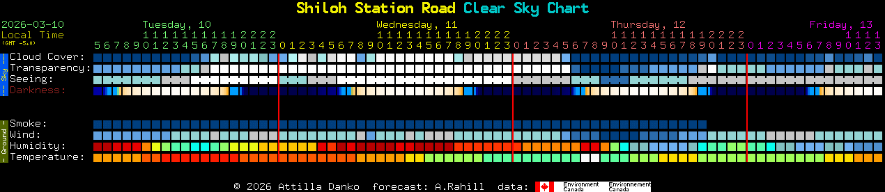Current forecast for Shiloh Station Road Clear Sky Chart