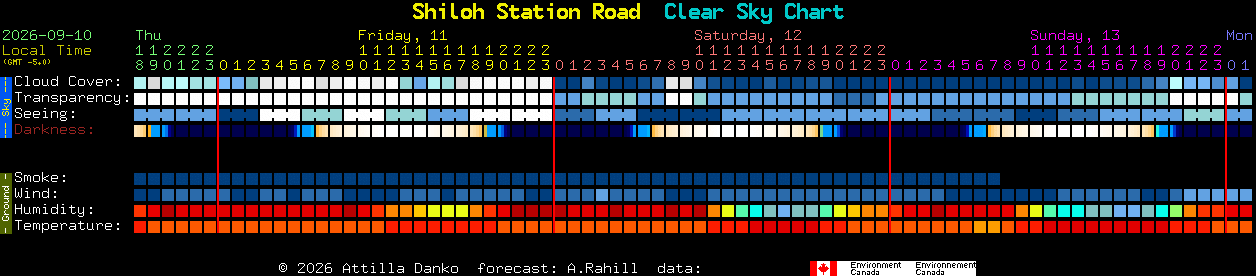Current forecast for Shiloh Station Road Clear Sky Chart