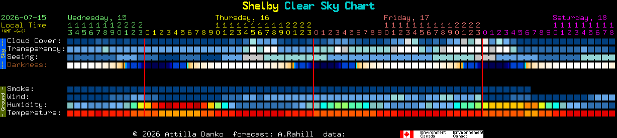 Current forecast for Shelby Clear Sky Chart