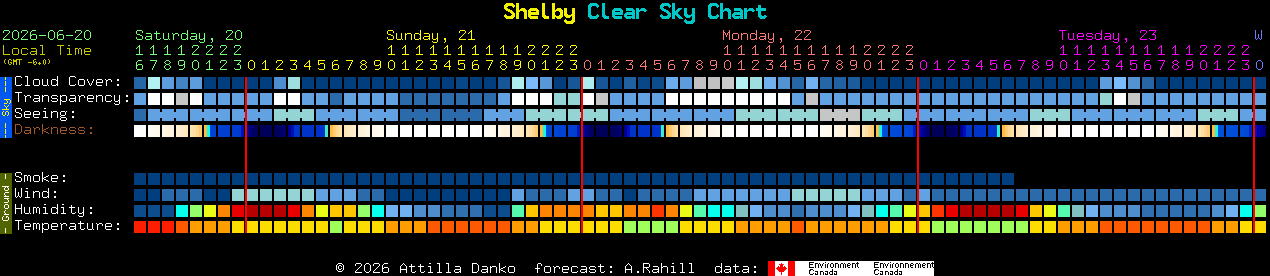 Current forecast for Shelby Clear Sky Chart