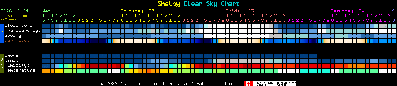 Current forecast for Shelby Clear Sky Chart