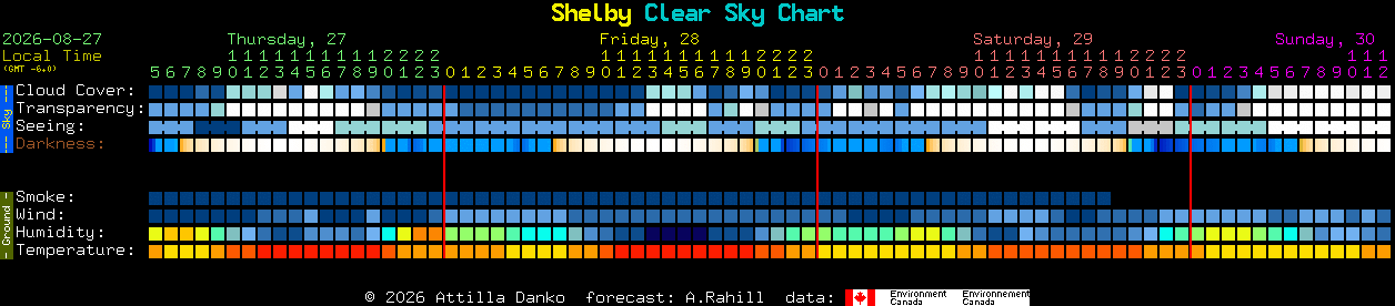 Current forecast for Shelby Clear Sky Chart
