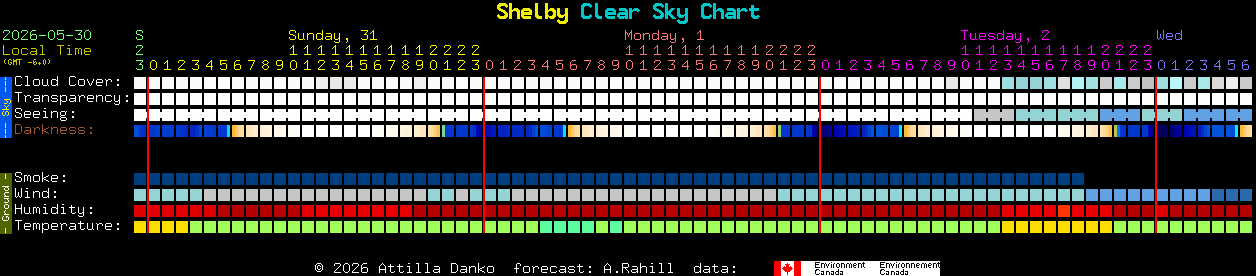 Current forecast for Shelby Clear Sky Chart