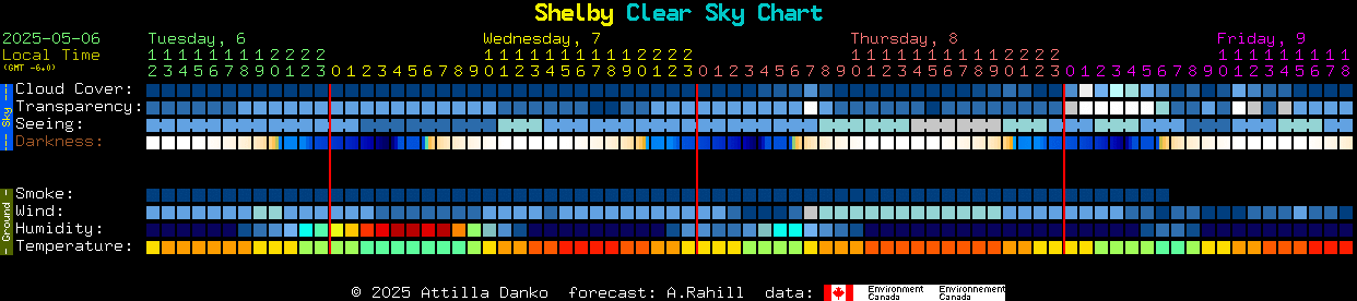 Current forecast for Shelby Clear Sky Chart