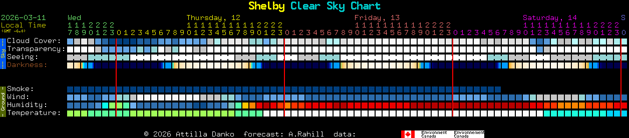 Current forecast for Shelby Clear Sky Chart