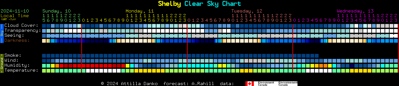 Current forecast for Shelby Clear Sky Chart