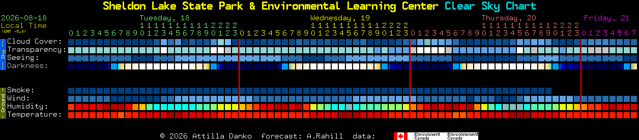 Current forecast for Sheldon Lake State Park & Environmental Learning Center Clear Sky Chart