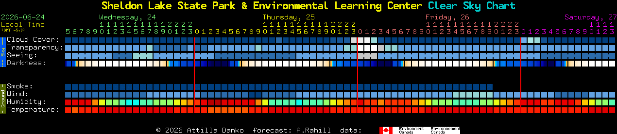 Current forecast for Sheldon Lake State Park & Environmental Learning Center Clear Sky Chart