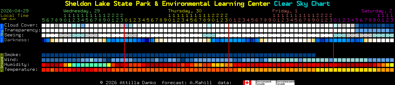 Current forecast for Sheldon Lake State Park & Environmental Learning Center Clear Sky Chart