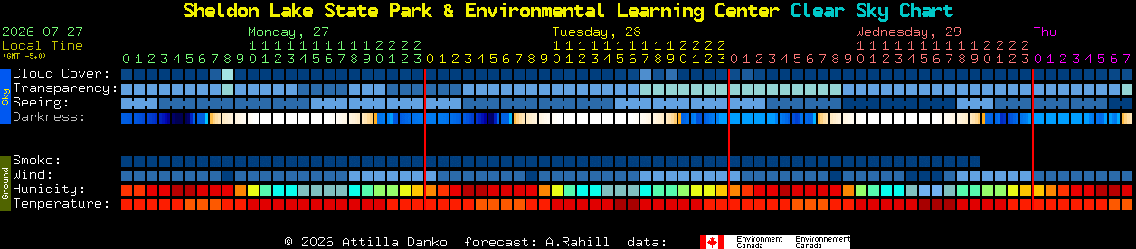 Current forecast for Sheldon Lake State Park & Environmental Learning Center Clear Sky Chart