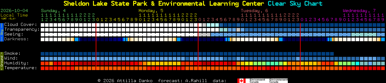Current forecast for Sheldon Lake State Park & Environmental Learning Center Clear Sky Chart