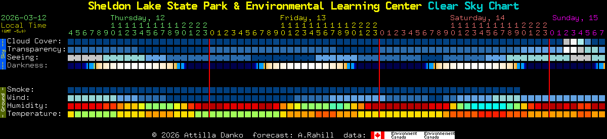 Current forecast for Sheldon Lake State Park & Environmental Learning Center Clear Sky Chart