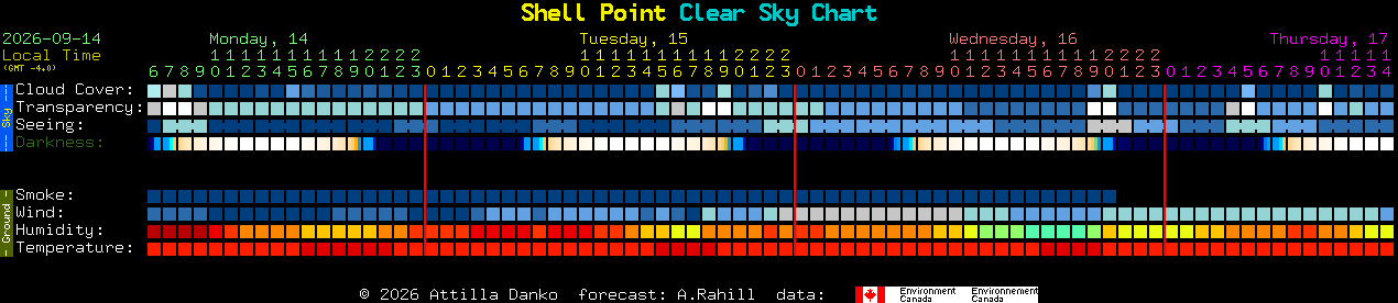 Current forecast for Shell Point Clear Sky Chart