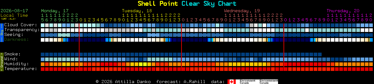 Current forecast for Shell Point Clear Sky Chart