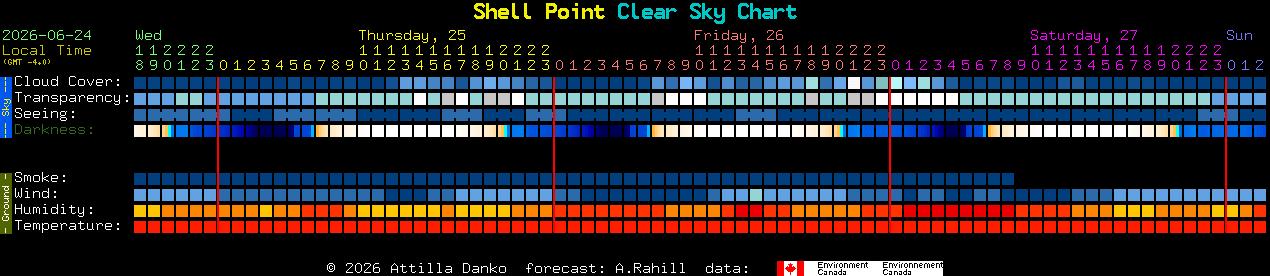 Current forecast for Shell Point Clear Sky Chart