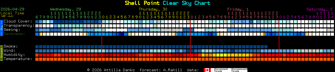Current forecast for Shell Point Clear Sky Chart