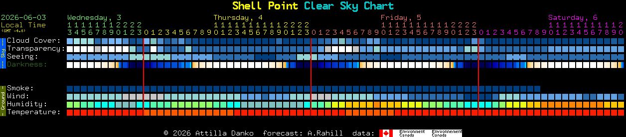 Current forecast for Shell Point Clear Sky Chart