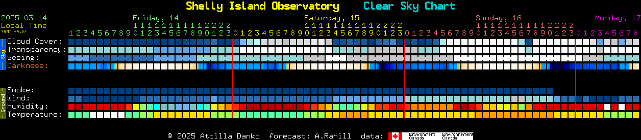 Current forecast for Shelly Island Observatory Clear Sky Chart