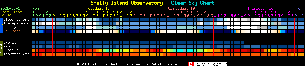 Current forecast for Shelly Island Observatory Clear Sky Chart