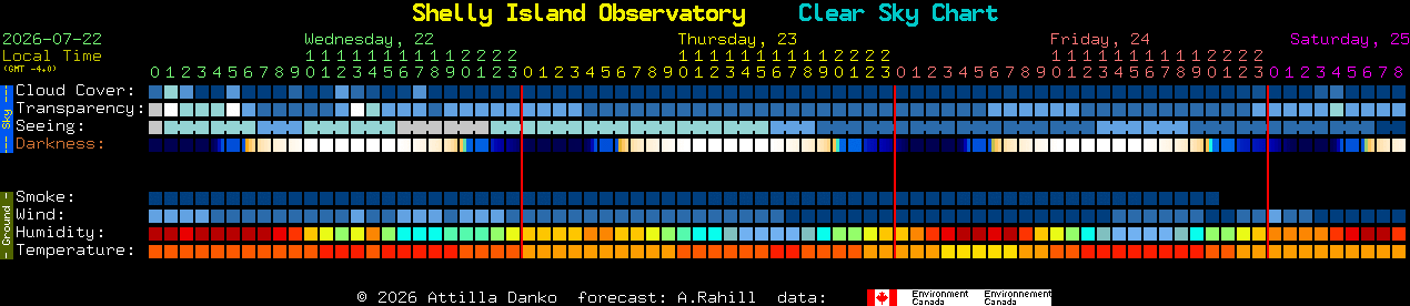 Current forecast for Shelly Island Observatory Clear Sky Chart