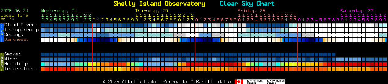 Current forecast for Shelly Island Observatory Clear Sky Chart