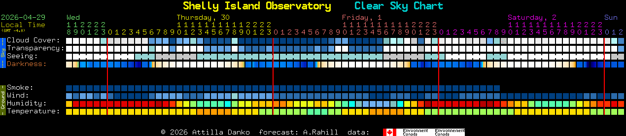 Current forecast for Shelly Island Observatory Clear Sky Chart